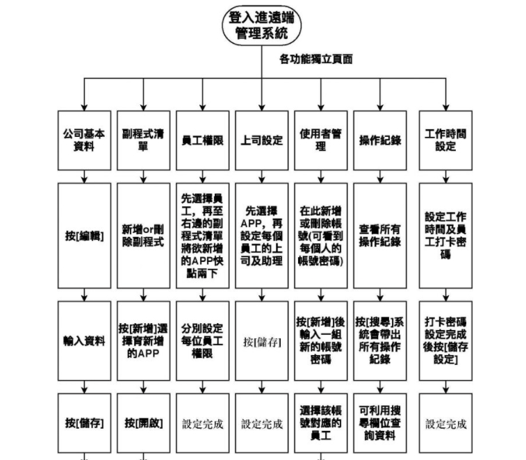 Auto Office L1